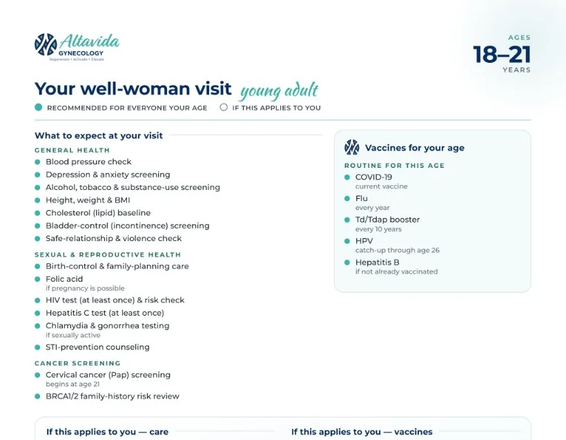 Preview of the Well-Woman Visit guide for ages 18 to 21