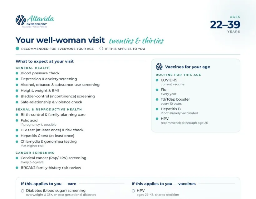 Preview of the Well-Woman Visit guide for ages 22 to 39