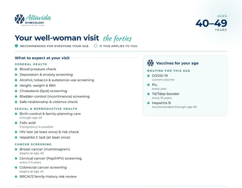 Preview of the Well-Woman Visit guide for ages 40 to 49