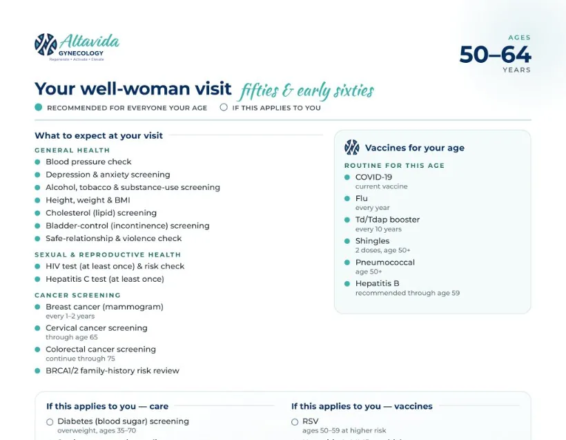 Preview of the Well-Woman Visit guide for ages 50 to 64