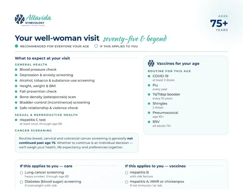 Preview of the Well-Woman Visit guide for ages 75 and older